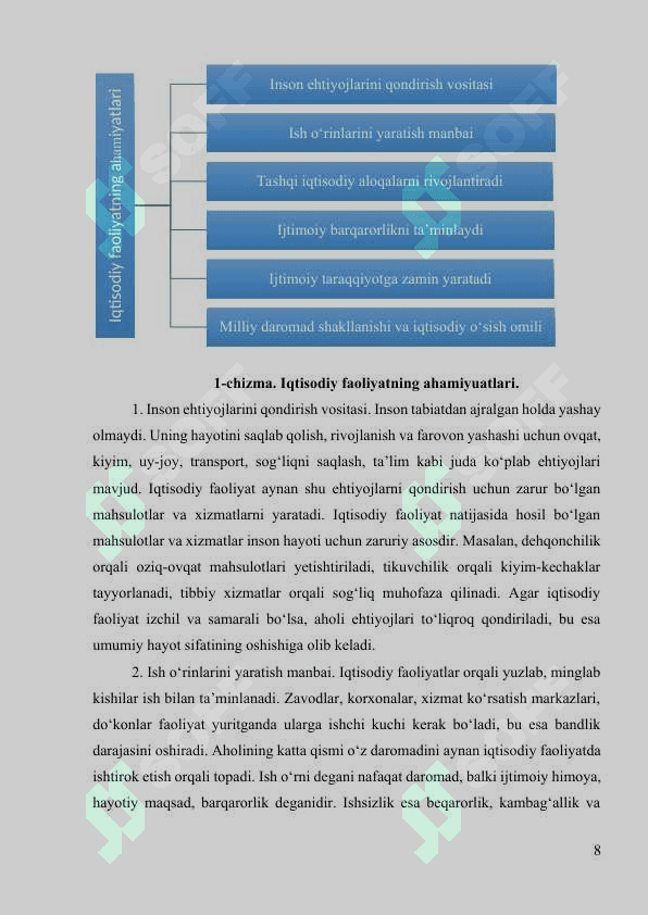 Iqtisodiy faoliyat va uning turlari.