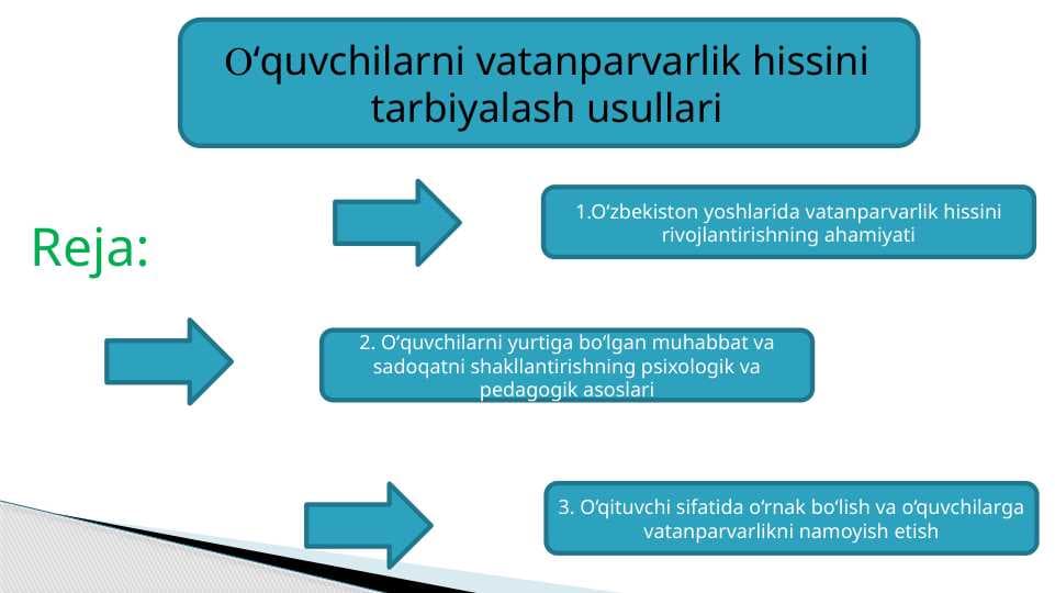 Oʻquvchilarni vatanparvarlik hissini tarbiyalash usullari