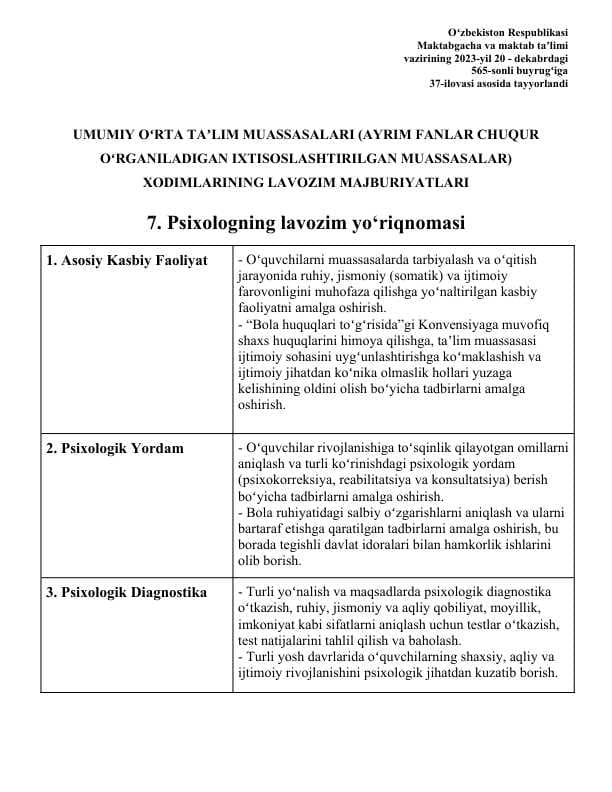 Xusuiy maktab psixologining lavozim yo'riqnomasi