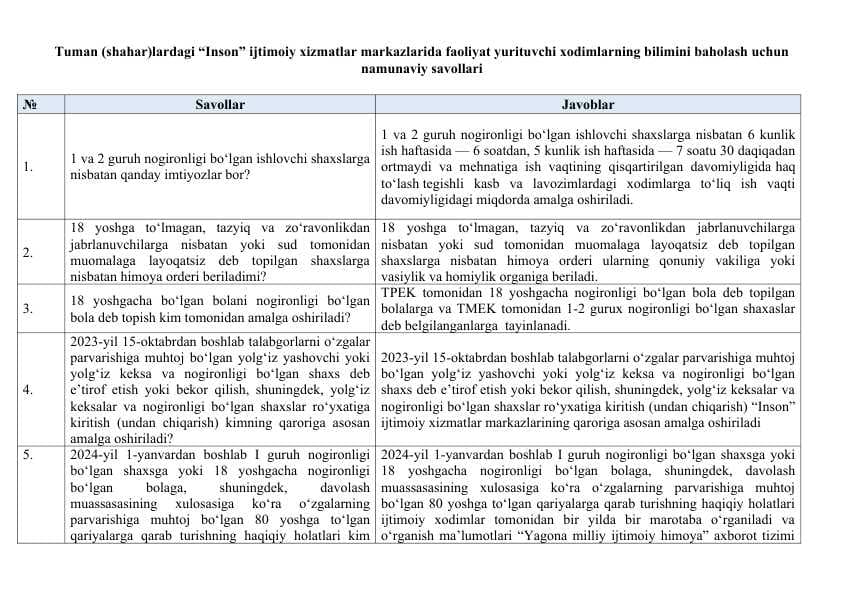 Argos test savol va javobi bilan, Savol. JavobTuman (shahar)lardagi “Inson” ijtimoiy xizmatlar markazlarida faoliyat yurituvchi xodimlarning bilimini baholash uchun namunaviy savollari javobi bilan.docx