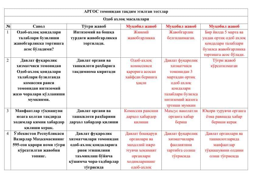 АРГОС томонидан тақдим этилган тестлар. ARGOS tomonidan taqdim etilgan testlar Odob axloq masalalari