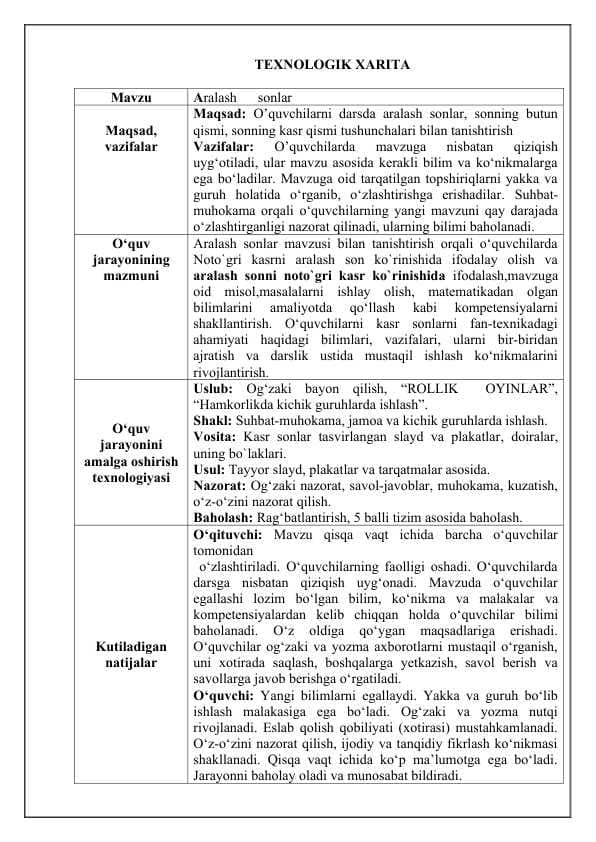Aralash sonlar mavzusida texnologik xarita