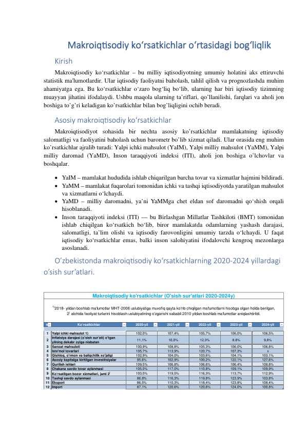Makroiqtisodiy ko‘rsatkichlar o‘rtasidagi bog‘liqlik