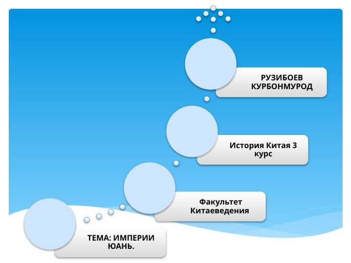 ИМПЕРИИ ЮАНЬ