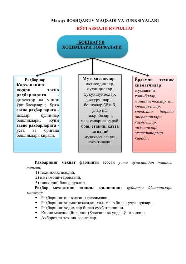 BOSHQARUV MAQSADI VA FUNKSIYALARI