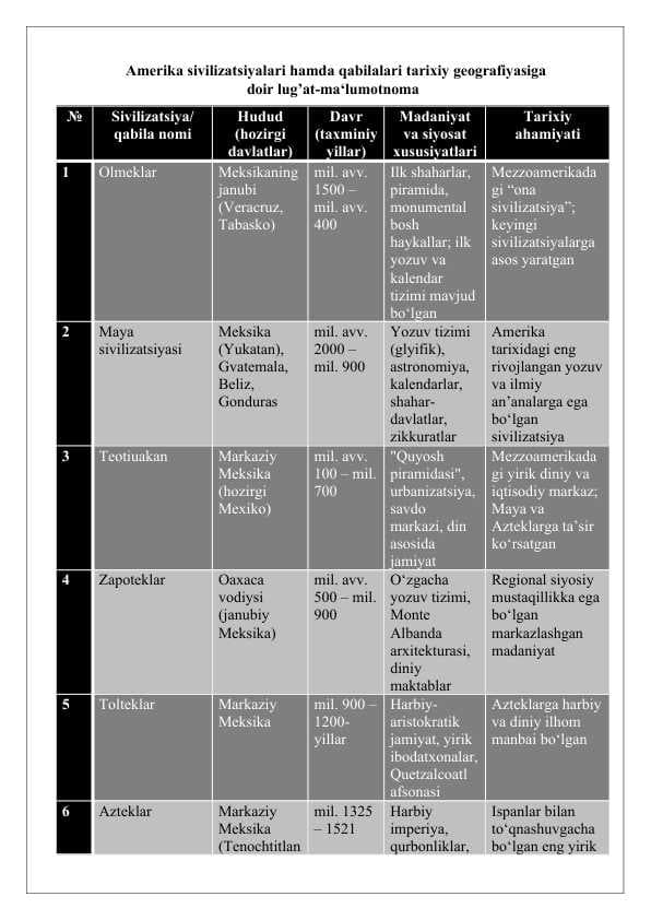 Amerika sivilizatsiyalari hamda qabilalari tarixiy geografiyasiga doir lug'at -ma'lumotnoma 25