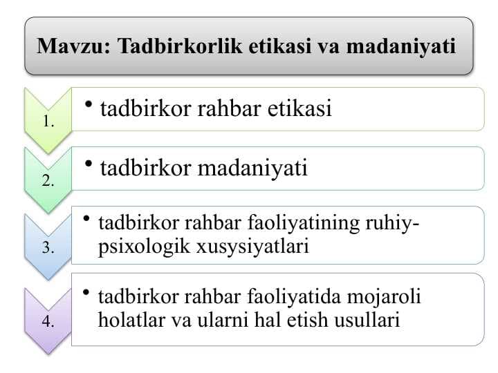 Tadbirkorlik etikаsi vа mаdaniyati