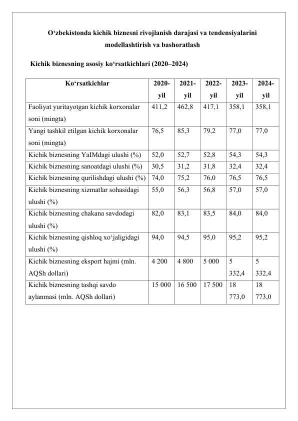 O‘zbekistonda kichik biznesni rivojlanish darajasi va tendensiyalarini modellashtirish va bashoratlash statistik jadva l