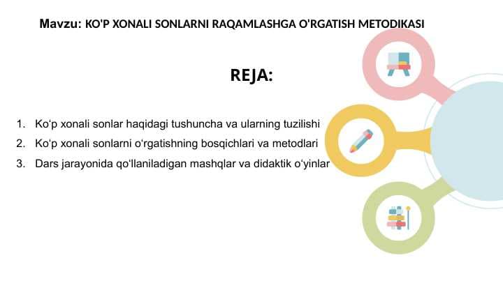 KO'P XONALI SONLARNI RAQAMLASHGA O'RGATISH METODIKASI. kurs ishi