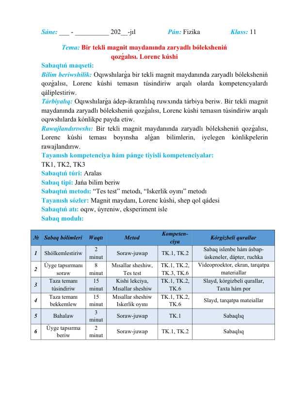 Bir tekli magnit maydanında zaryadlı boleksheniń qozǵalısı. Lorens kúshi