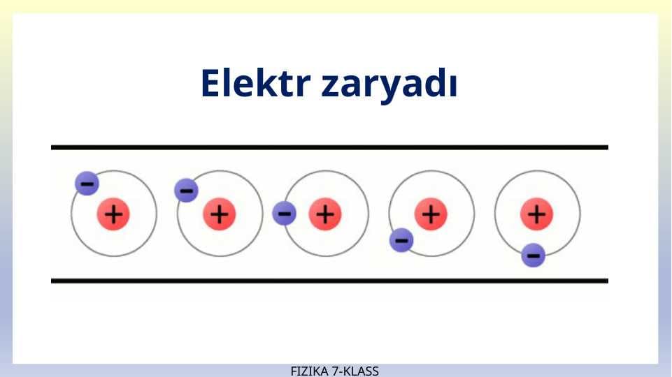 Elektr zaryadı