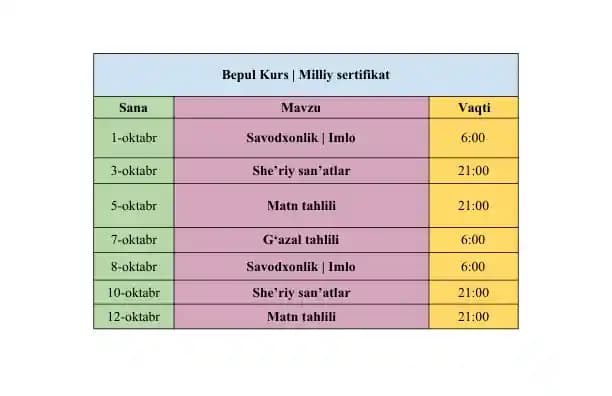 Bepul Kurs | Milliy sertifikat