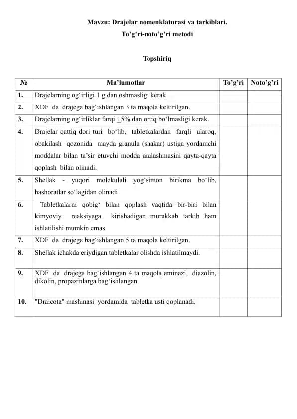 9.1. Drajelar nomenklaturasi va tarkiblari. To'g'ri-noto'g'ri metodi.