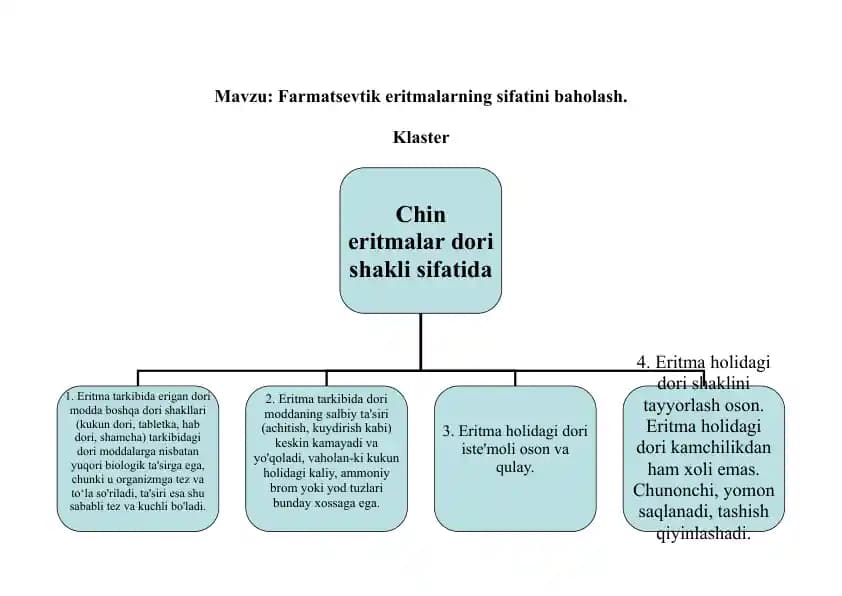 4. Farmatsevtik eritmalarning sifatini baholash. Klaster 1 ta.