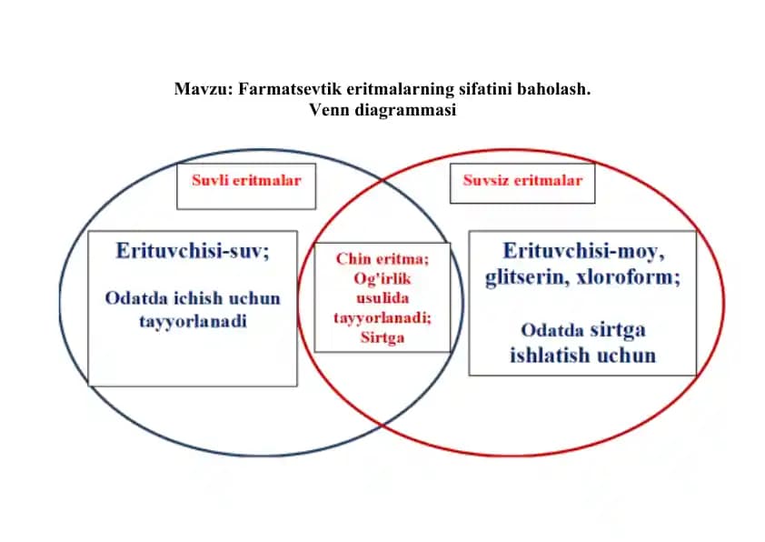 4. Farmatsevtik eritmalarning sifatini baholash. Venn diagrammasi.