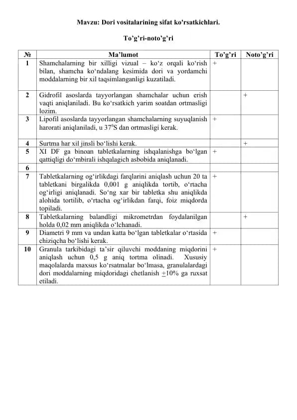18. Dori vositalarining sifat ko'rsatkichlari. To’g’ri-noto’g’ri metodi 10 ta savolli, javoblari bilan.