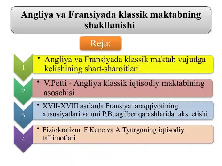 Angliya va Fransiyada klassik maktabning shakllanishi