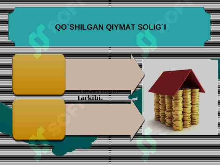 Qo'shilgan qiymat solig'i