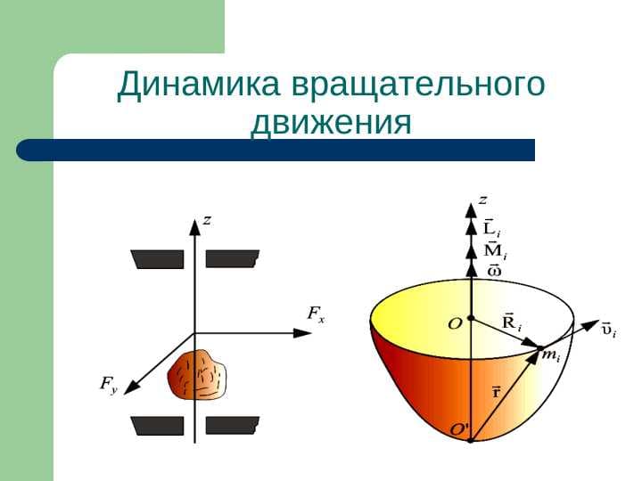 Динамика вращательного движения