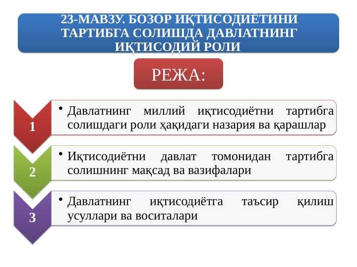 Bozor iqtisodiyotini tartibga solishda davlatning roli