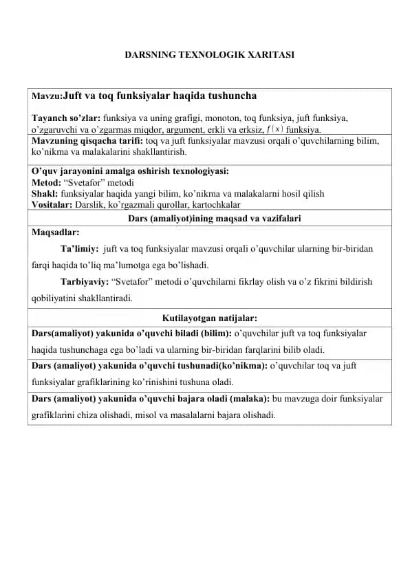 Juft va toq funksiyalar haqida tushuncha