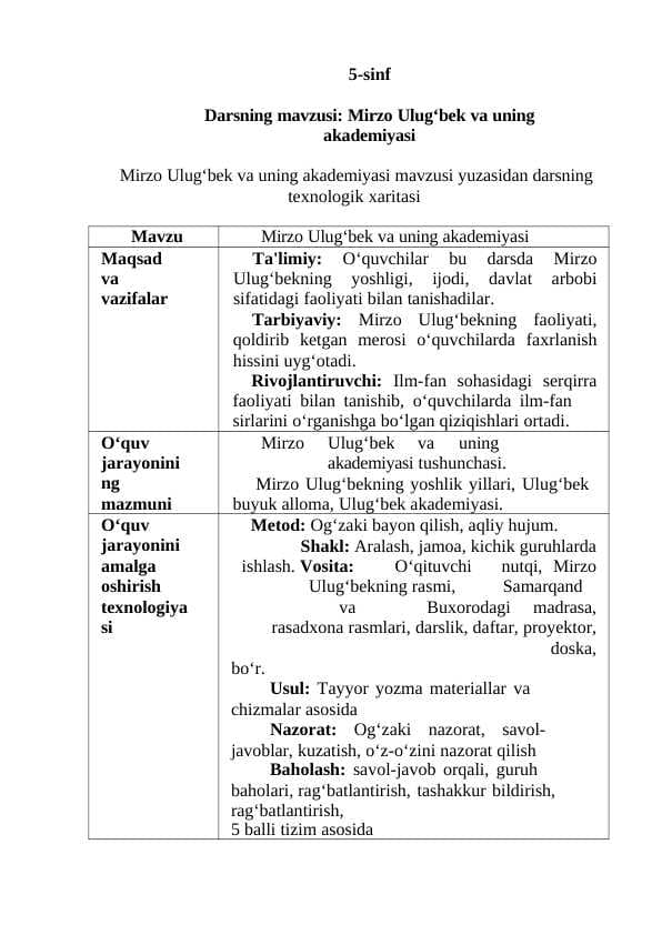 Mirzo Ulug‘bek va uning akademiyasi