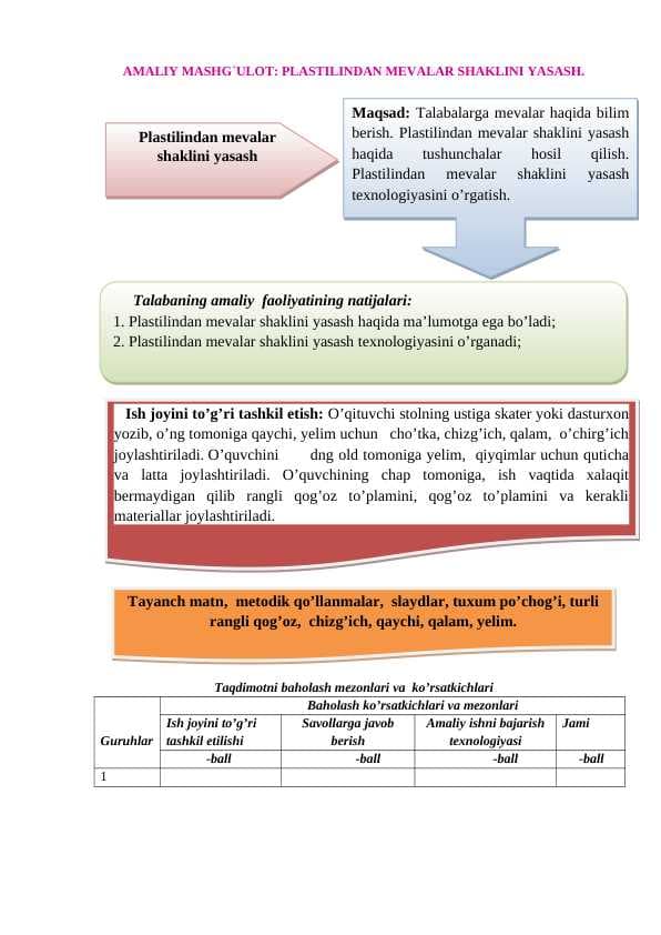 Plastilindan mevalar shaklini yasash