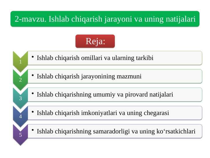 Ishlab chiqarish jarayoni va uning natijalari