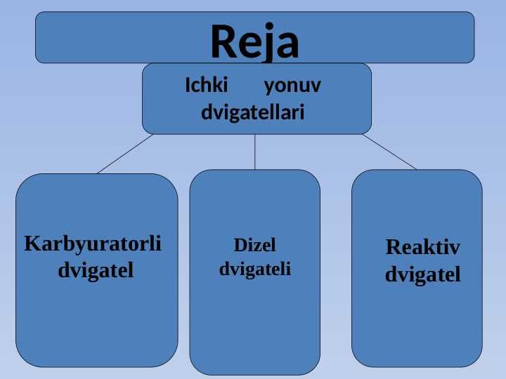 Ichki yonuv dvigatellari