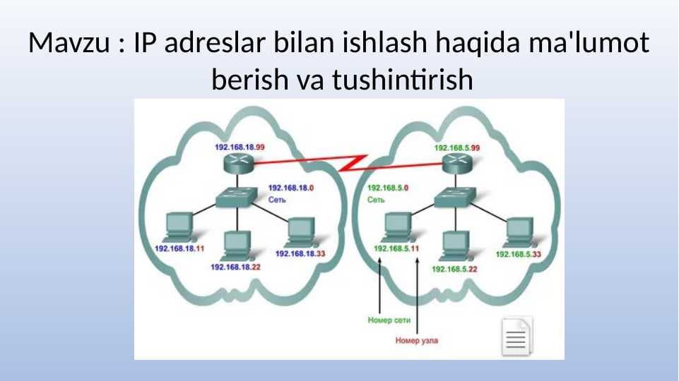IP adreslar bilan ishlash haqida ma'lumot  berish va tushintirish