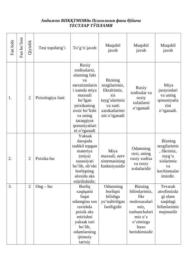 Psixologiya 200 ta test