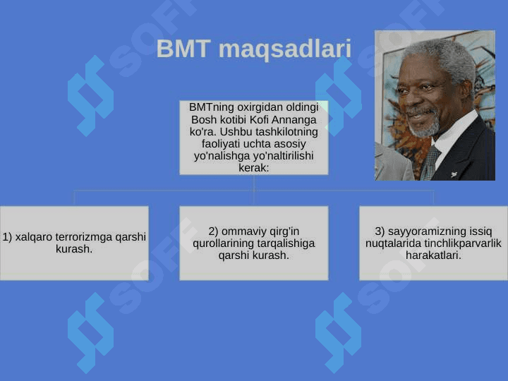 Birlashgan Millatlar Tashkiloti