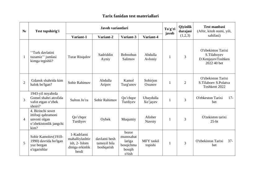 Tarix fanidan test materiallari