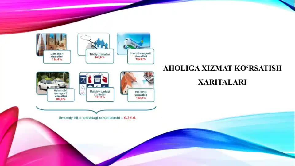 Aholiga xizmat ko'rsatish xaritalari