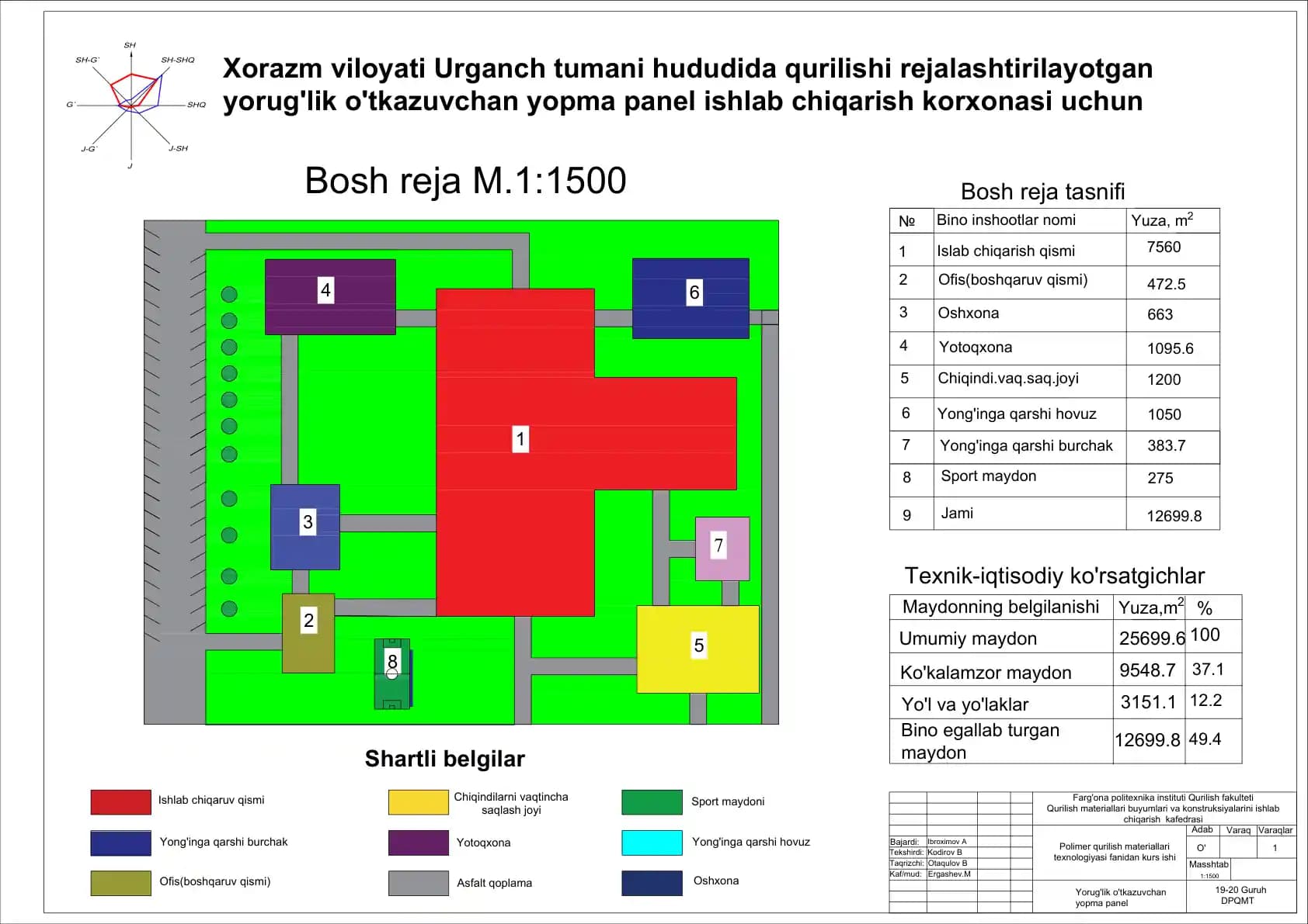 Polimer qurilish materiallari texnologiyasi fanidan kurs ishi