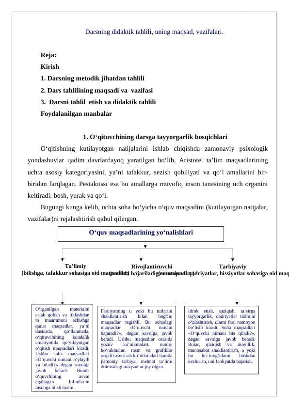 Darsning didaktik tahlili, uning maqsad, vazifalari 24