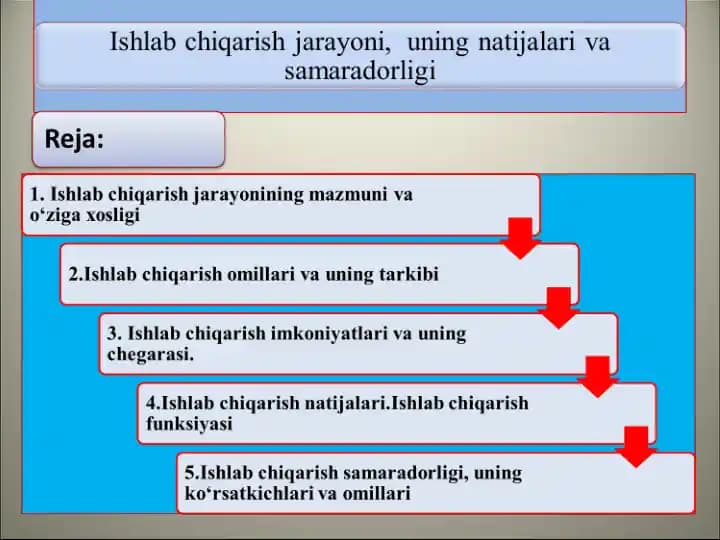 Takror ishlab chiqarish