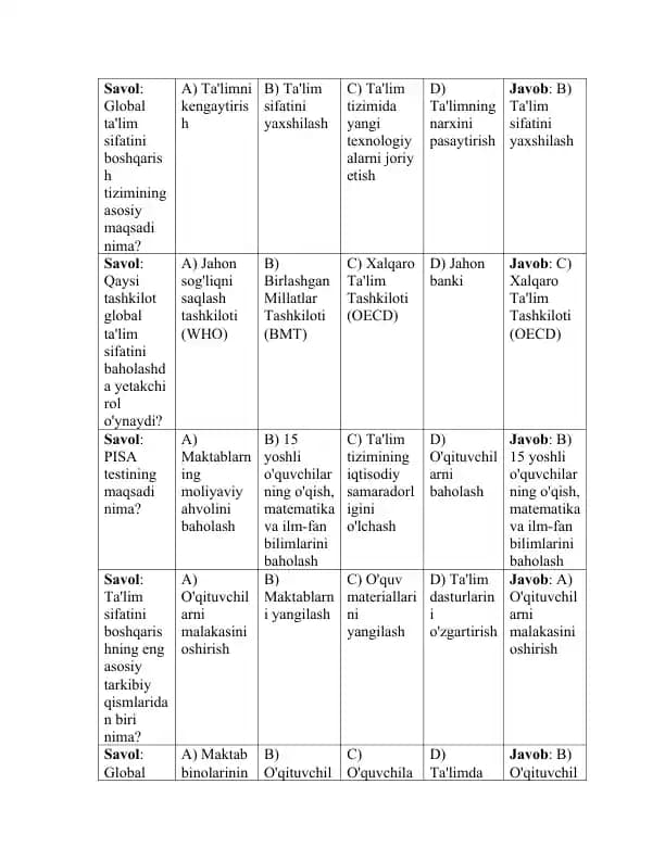 Global ta'lim sifatini boshqarish tizimi - test