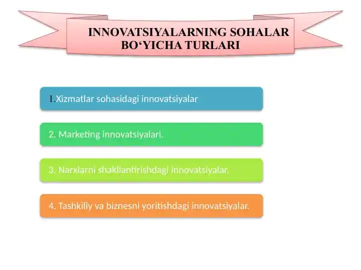 Innovatsiyalarning sohalar bo'yicha turlari