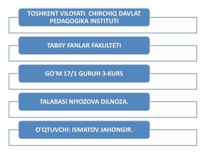 Ko‘llar va muzliklar
