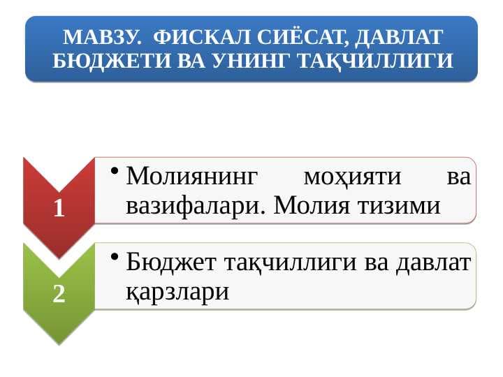 ФИСКАЛ СИЁСАТ, ДАВЛАТ БЮДЖЕТИ ВА УНИНГ ТАҚЧИЛЛИГИ