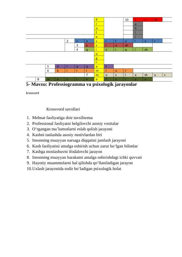 Professiogramma va psixologik jarayonlar krassvord