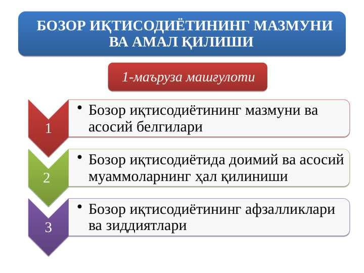 Bozor iqtisodiyotining mazmuni va amal qilishi