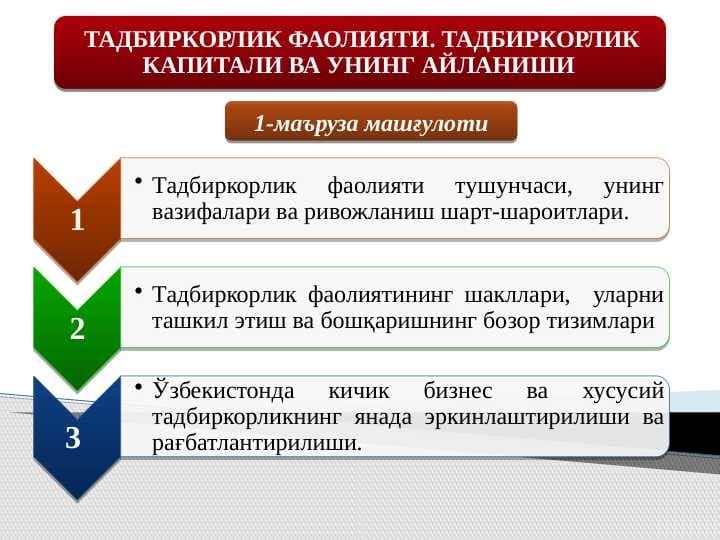 Tadbirkorlik faoliyati. Tadbirkorlik kapitali va u