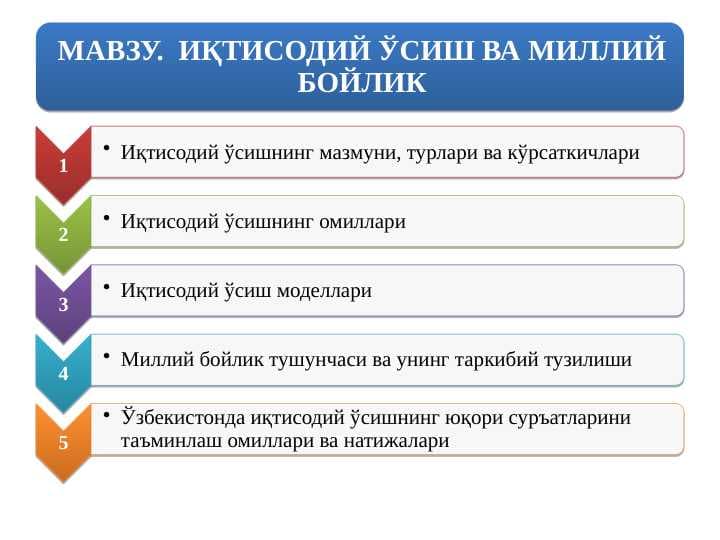 Iqtisodiy o'sish va milliy boylik