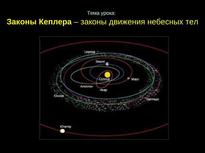 Законы Кеплера
