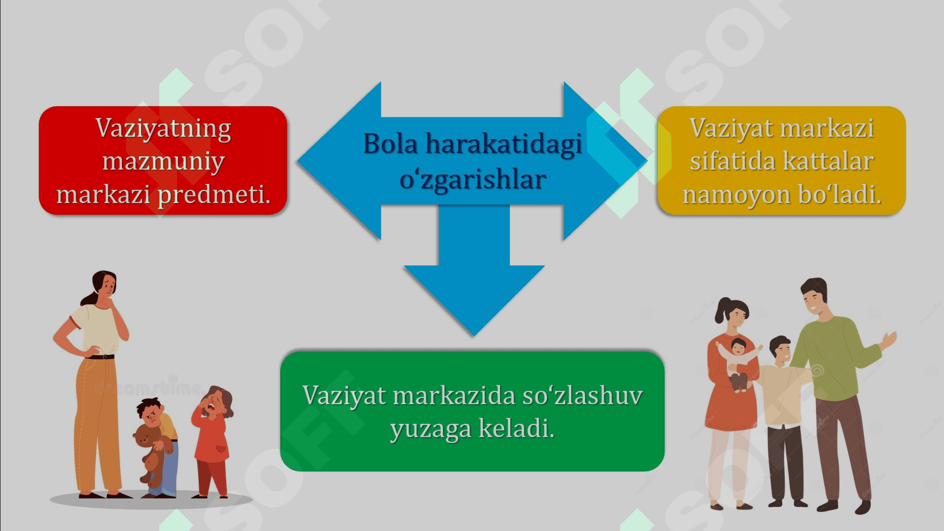 Ilk bolalik davrida fiziologik va jismoniy rivojlanish.