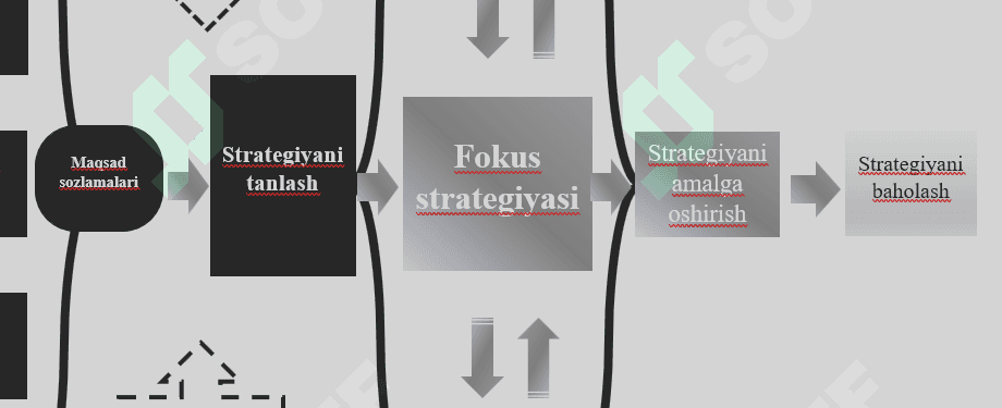 Marketingda fokus strategiyasi