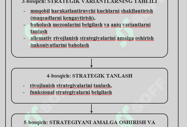 Marketingda strategik rivojlanishni tahlil qilish