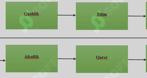 Marketingda mijozni jalb etish bosqichlari